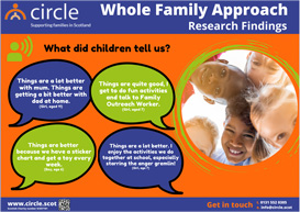 Whole Family Approach - slide 16