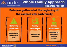 Whole Family Approach - Circle Scotland