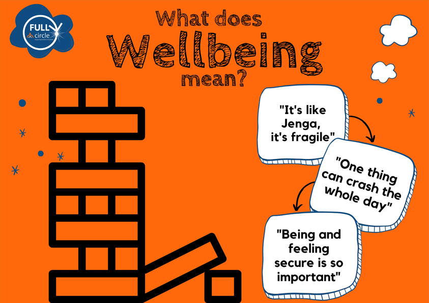 what-does-wellbeing-mean-slides-circle-scotland